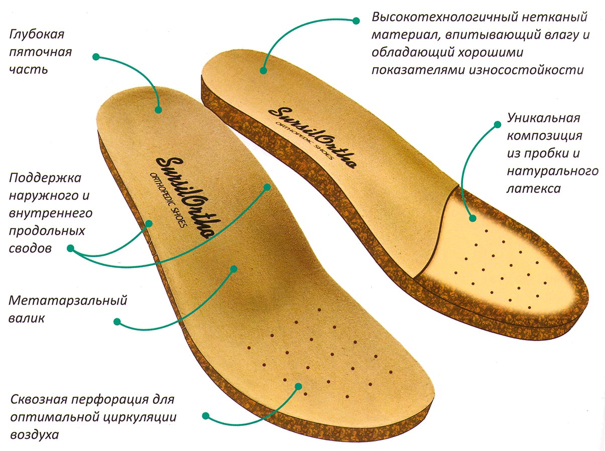 Анатомическая подошва. Ортопедическая обувь для взрослых. Ортопедическая подошва для обуви. Части стельки. Ортопедическая колодка для обуви.