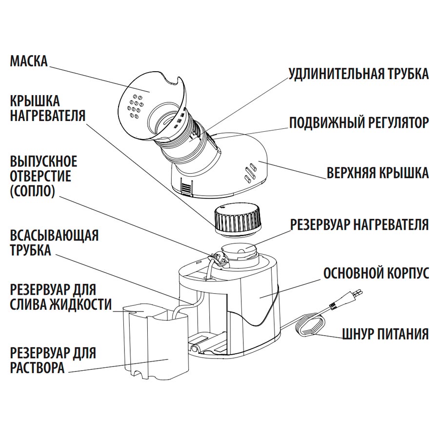 Схема устройства небулайзера